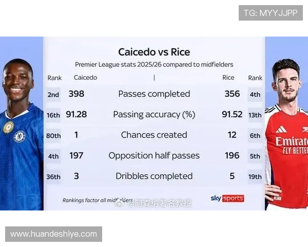 赖斯 vs 凯塞多：新生代后腰的竞争