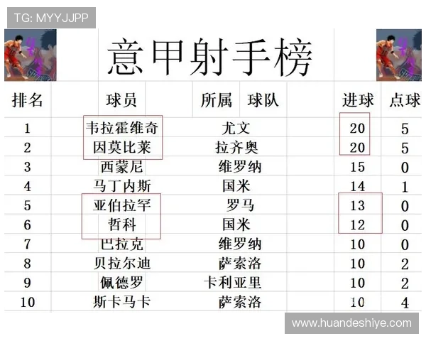 罗马意甲争四压力持续增加，近期走势变化考验稳定性
